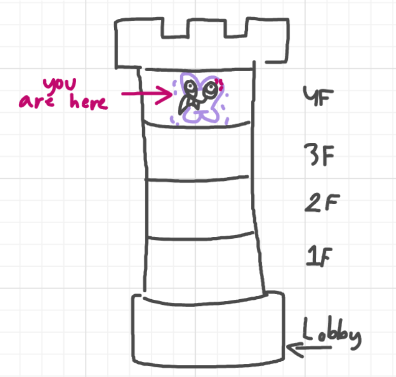 A panel from I've Been Everywhere, Man, episode nine of the Board Boards object show by Furretwalk/WalkingFurret.